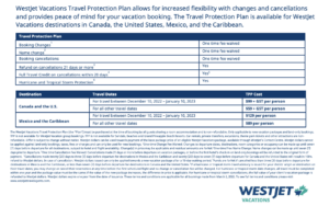 westjet vacations travel protection insurance